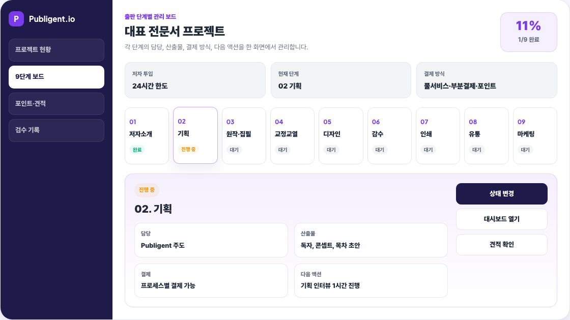Publigent 실제 9단계 출판 관리 보드 화면